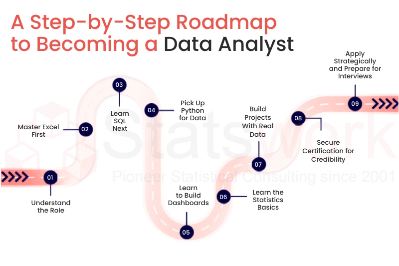 importance of data analytics in business