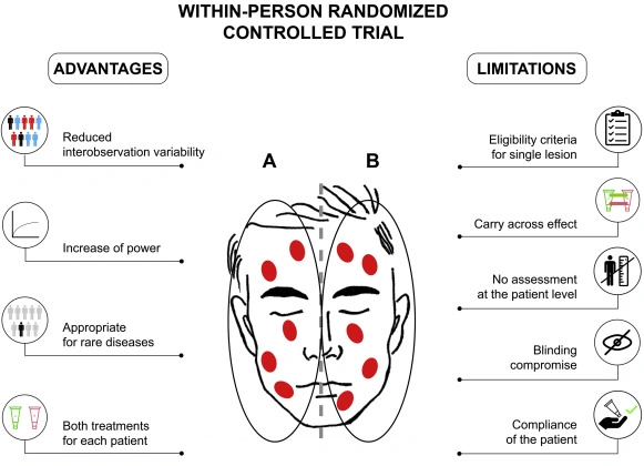 Online Reviews & Ratings