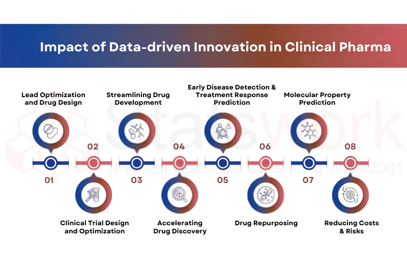 analytics in drug research