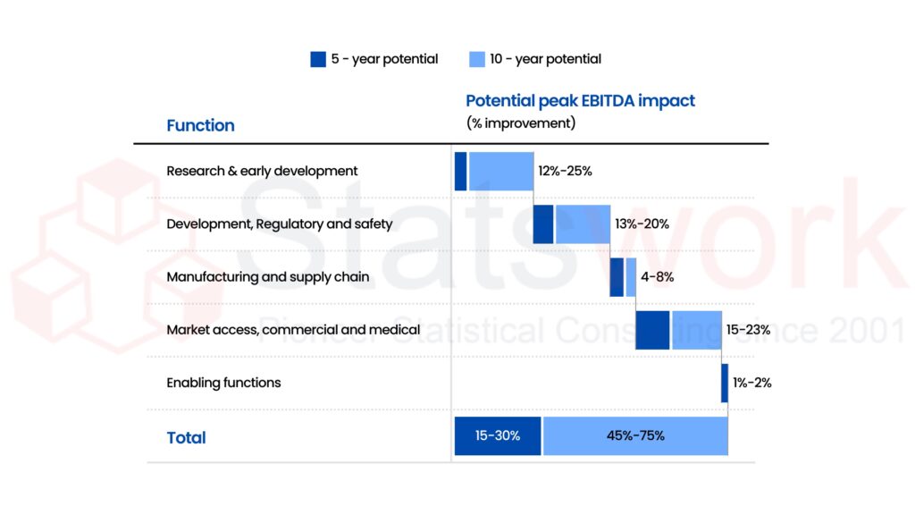 Data Analytics in Pharma