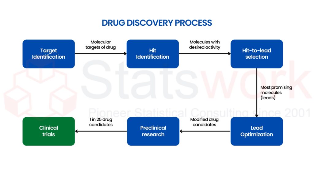 Data Analytics in Pharma