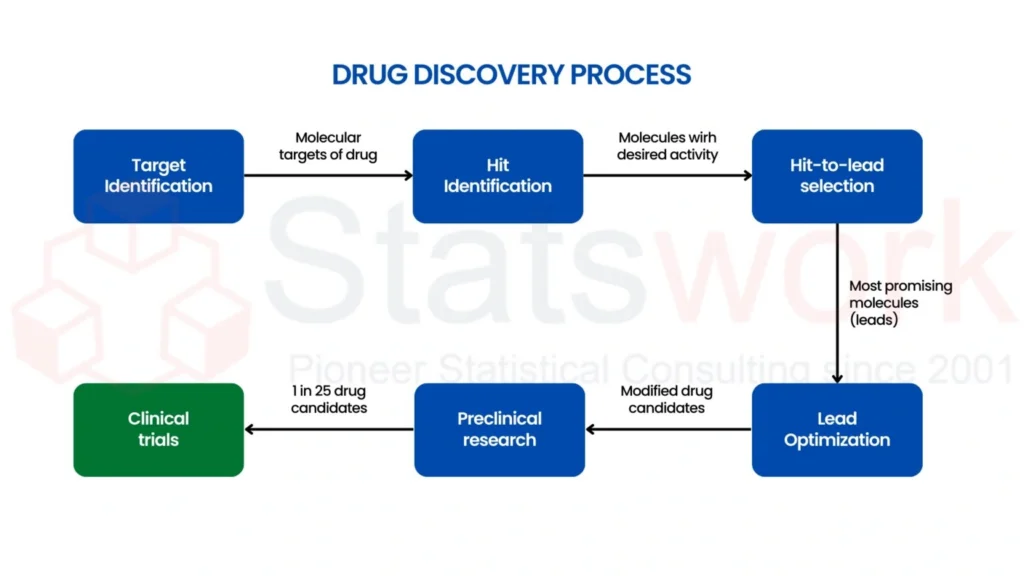 Data Analytics in Pharma