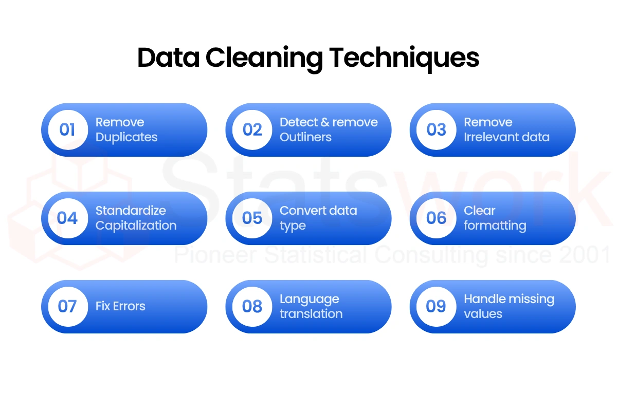 impact of data cleaning on research accuracy