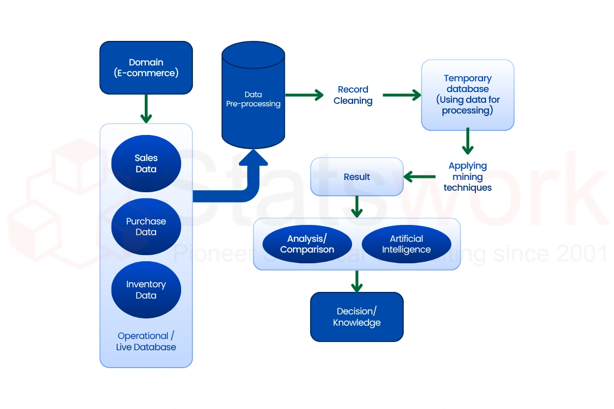 how data cleaning affects analysis