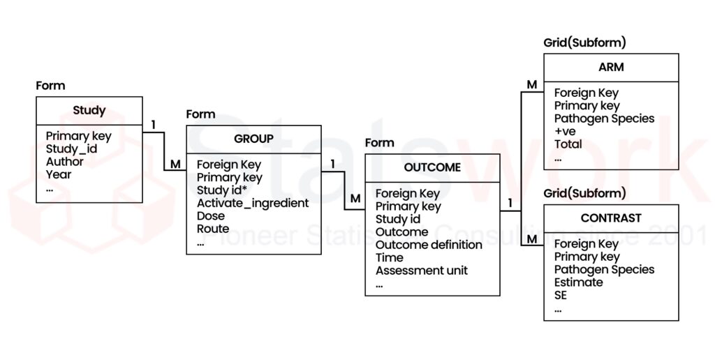 Step-by-Step Data Extraction in Meta-Analysis for Beginners