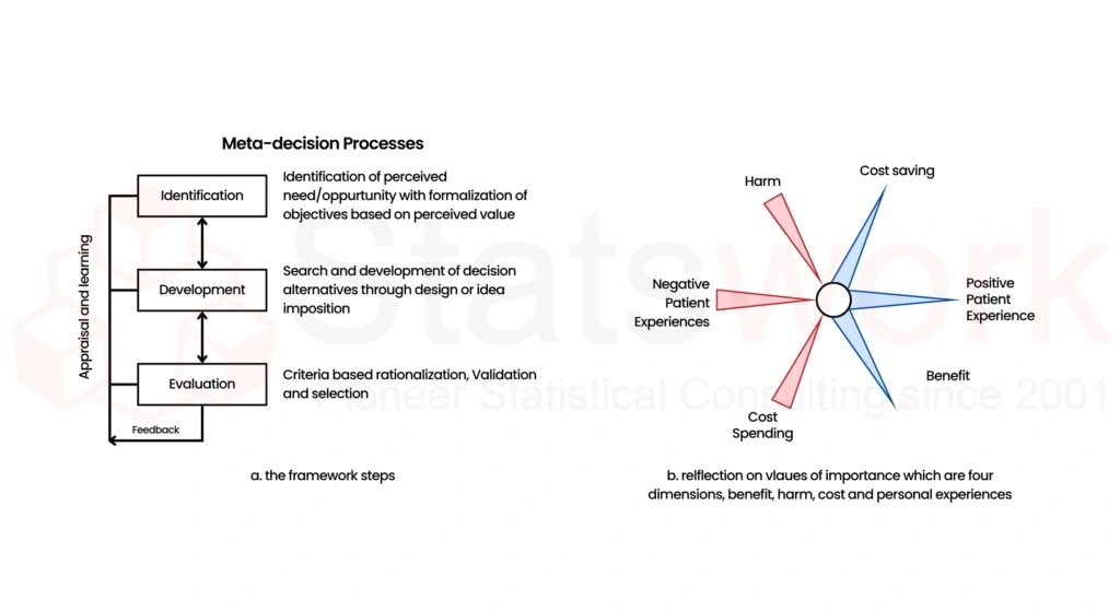 Evidence-Based-Decision-Making