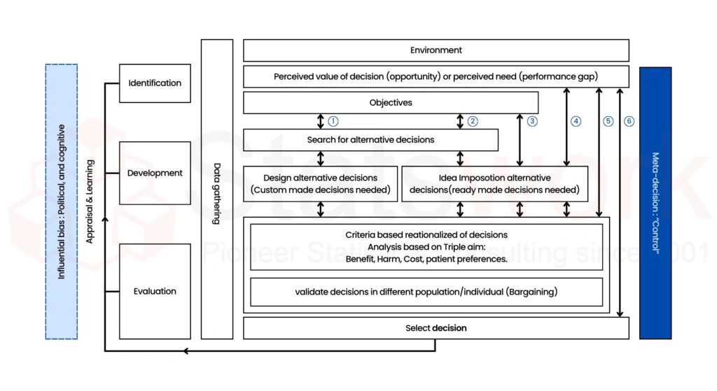 Evidence-Based-Decision-Making