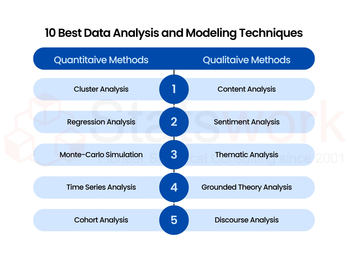step-by-step data analysis for healthcare studies