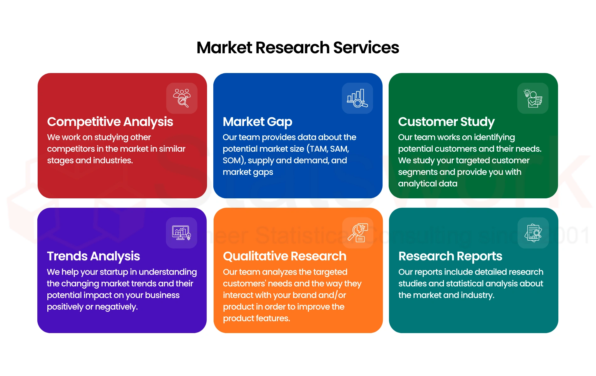 how to use data analysis services