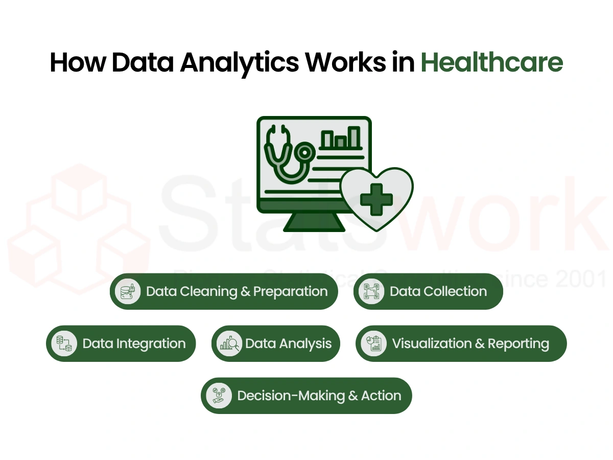 steps in data analysis services