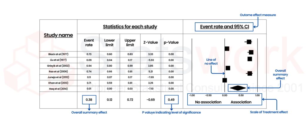 guide to interpreting meta-analysis results for healthcare