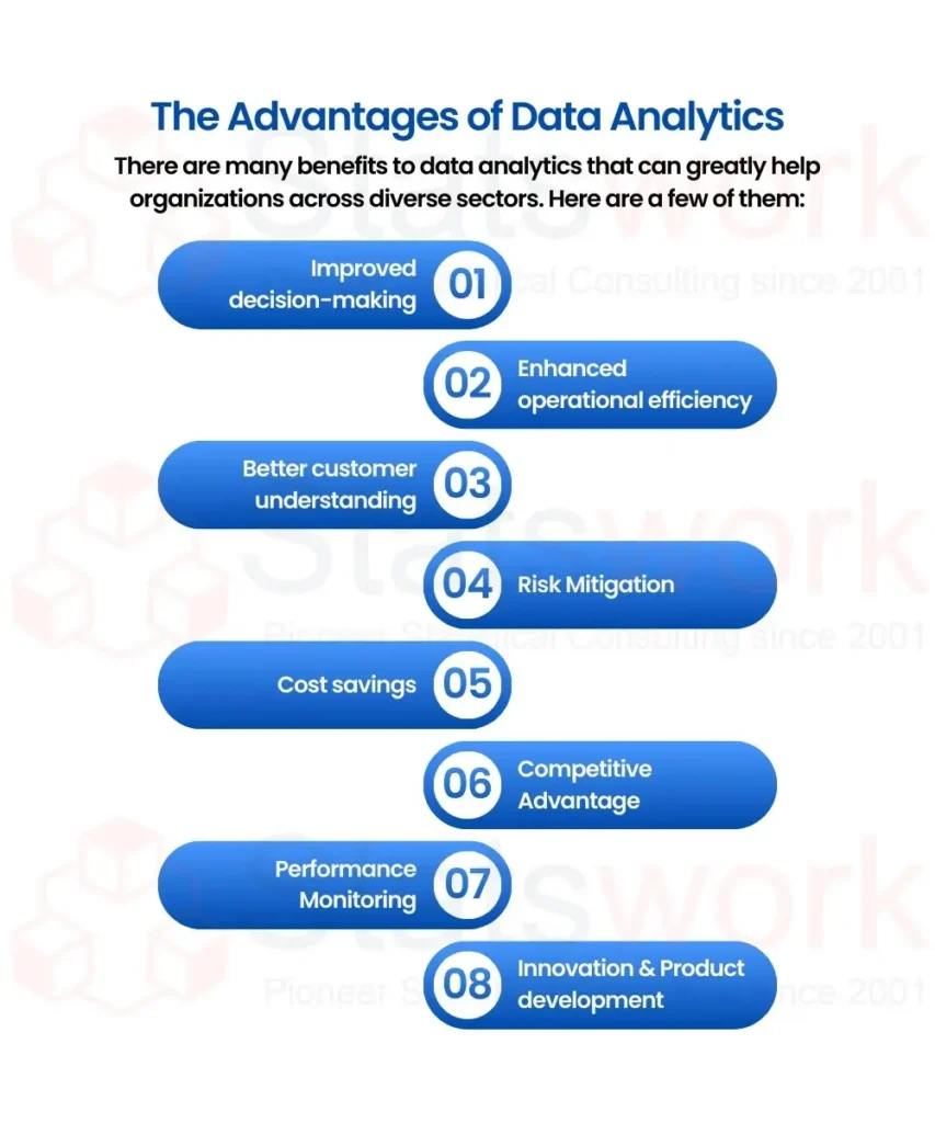 Benefits of Professional Data Analysis Services