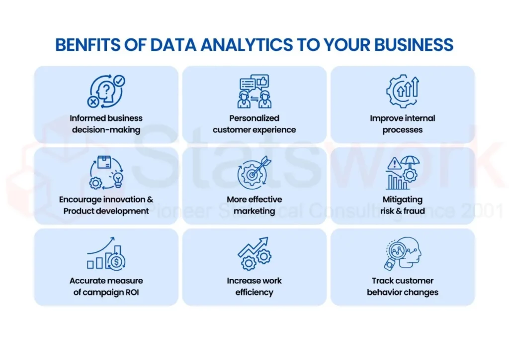 Benefits of Professional Data Analysis Services