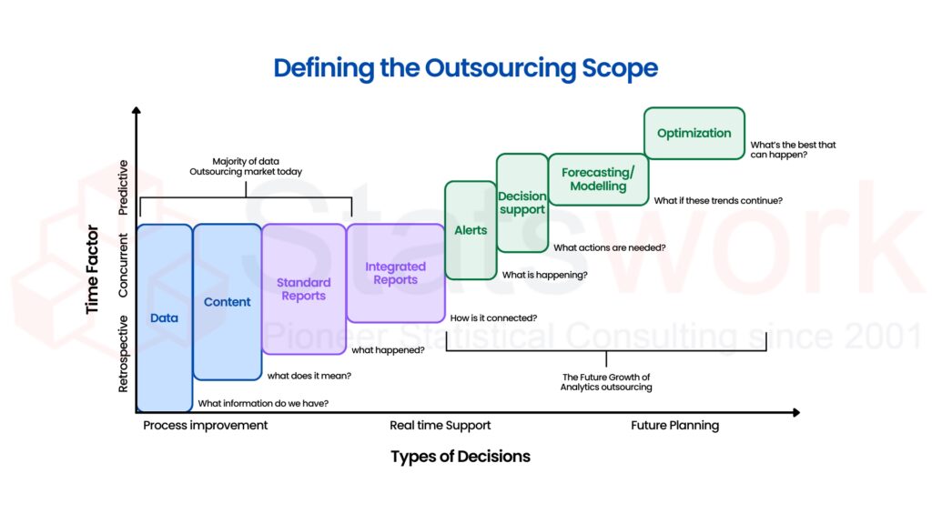 guide to data analysis services for healthcare studies