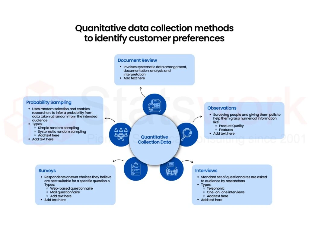 Quantitative-data-collection