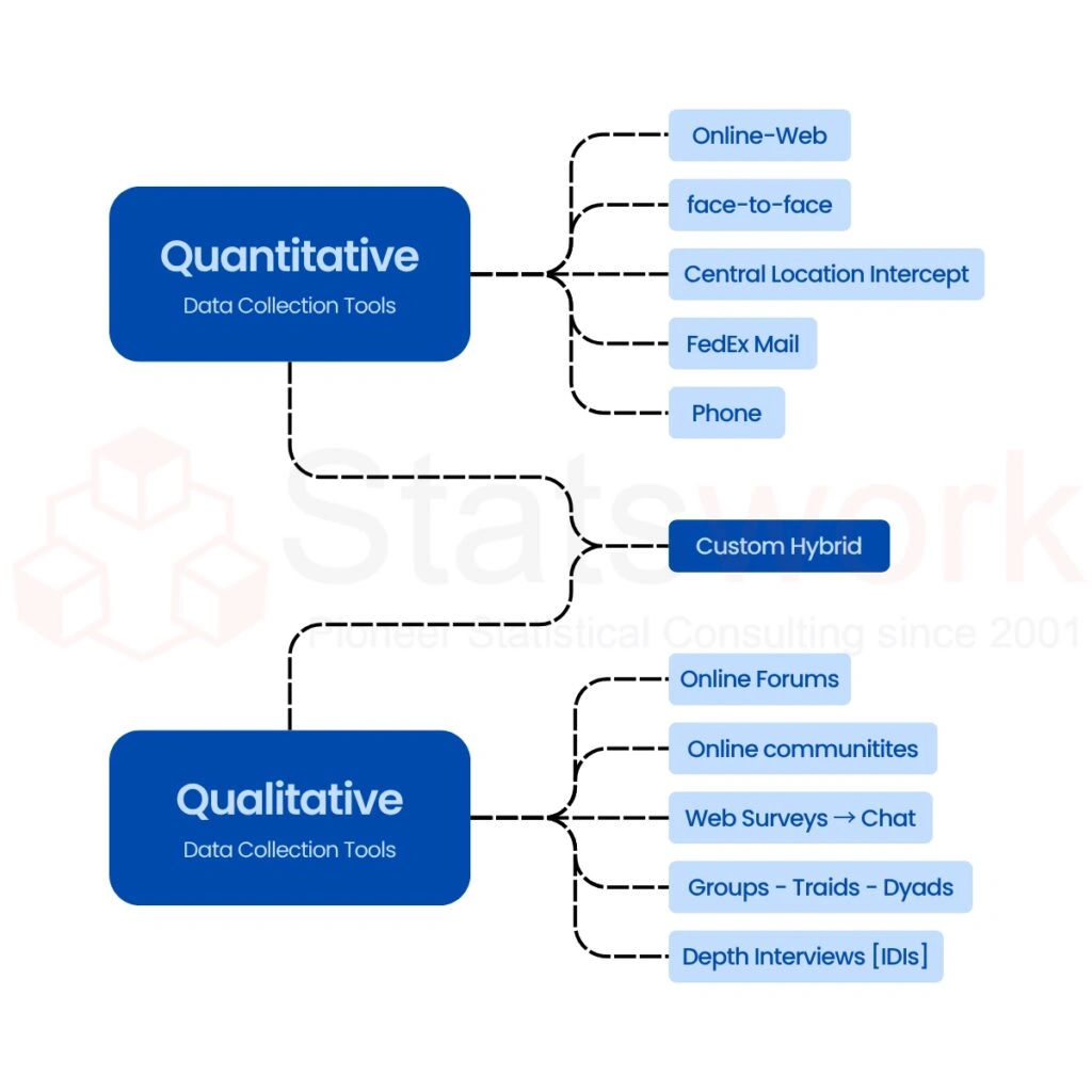 Quantitative-data-collection