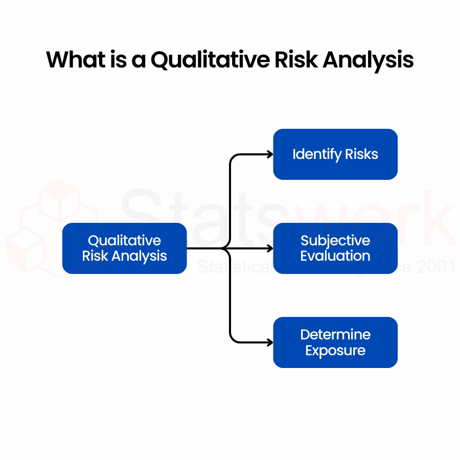Quantitative vs Qualitative