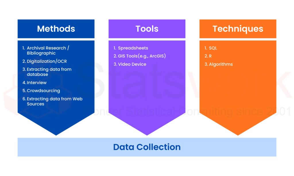 What Tools Are Used for Secondary Data Collection in Academic and Business Research
