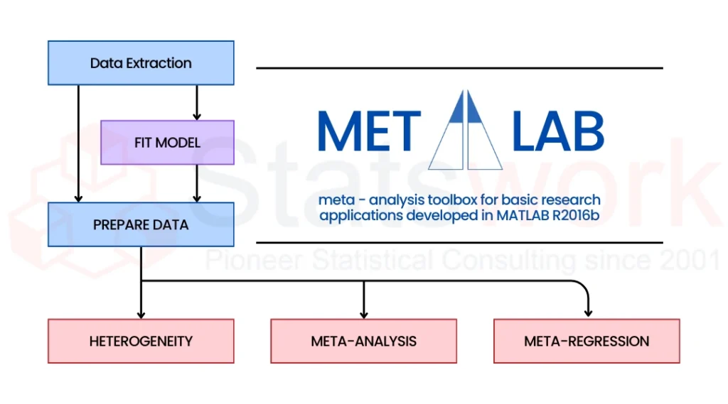 Statistical Methods & Tools