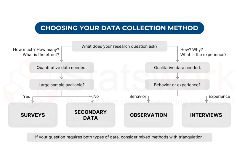 types of secondary data