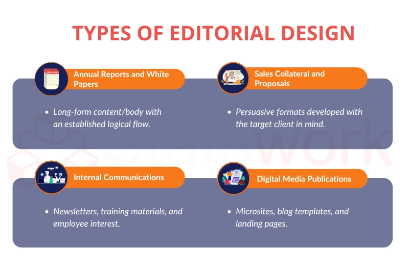types-of-eitorial-design