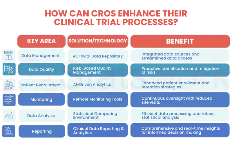clinical research software