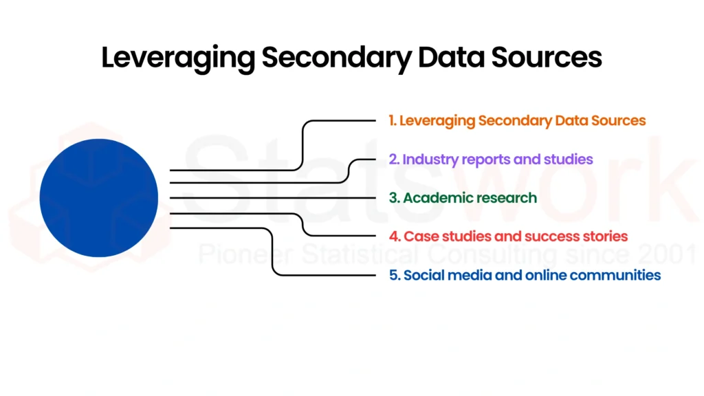 how to check accuracy of secondary data