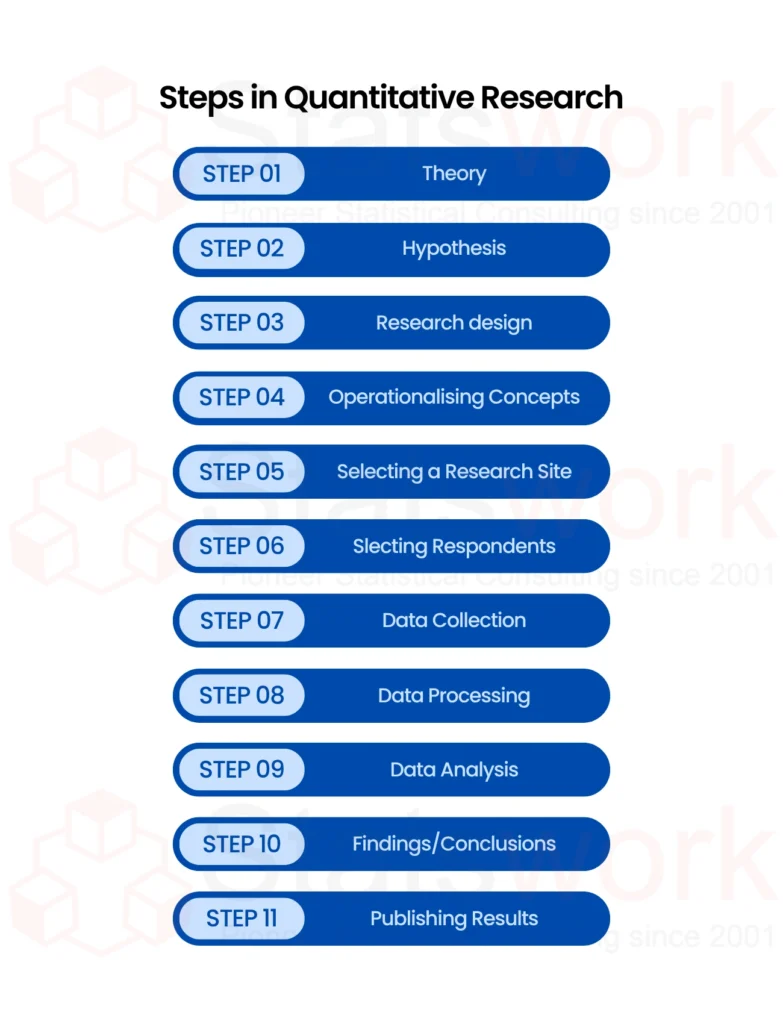 qualitative and quantitative data analysis for healthcare