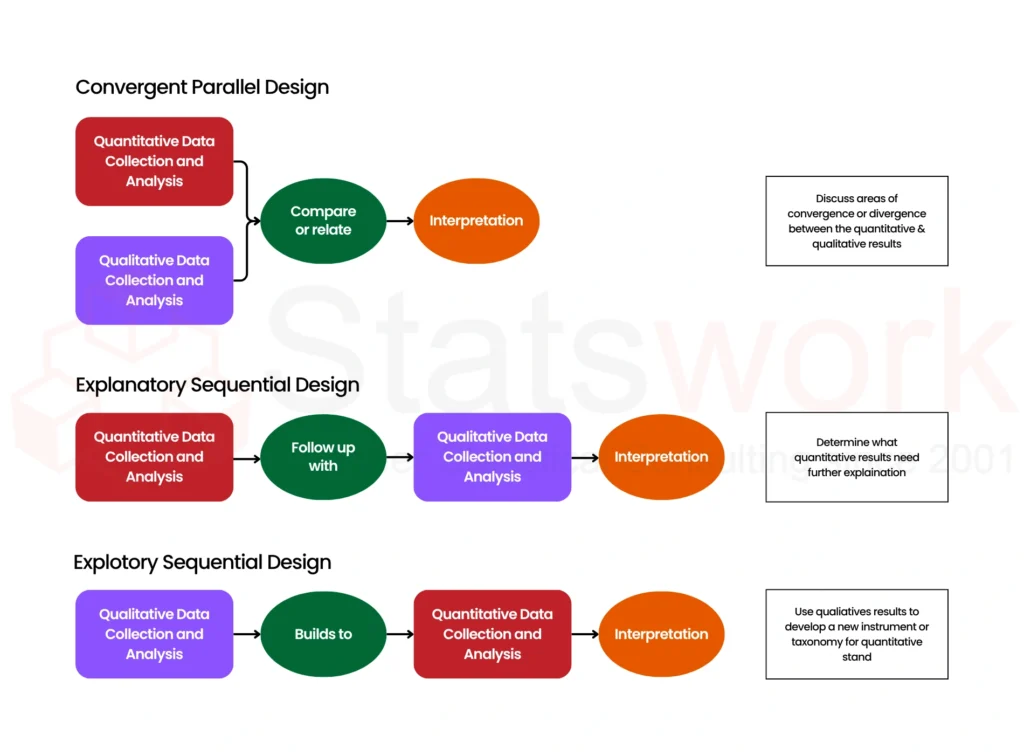 data analysis services for business research