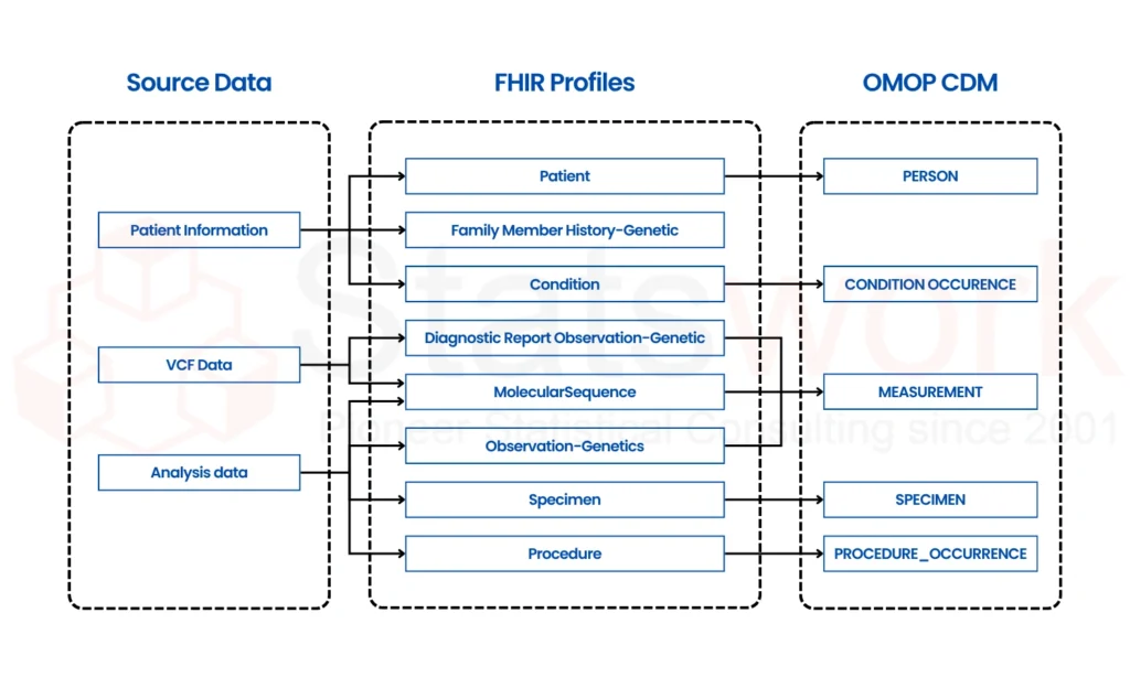 healthcare data interoperability