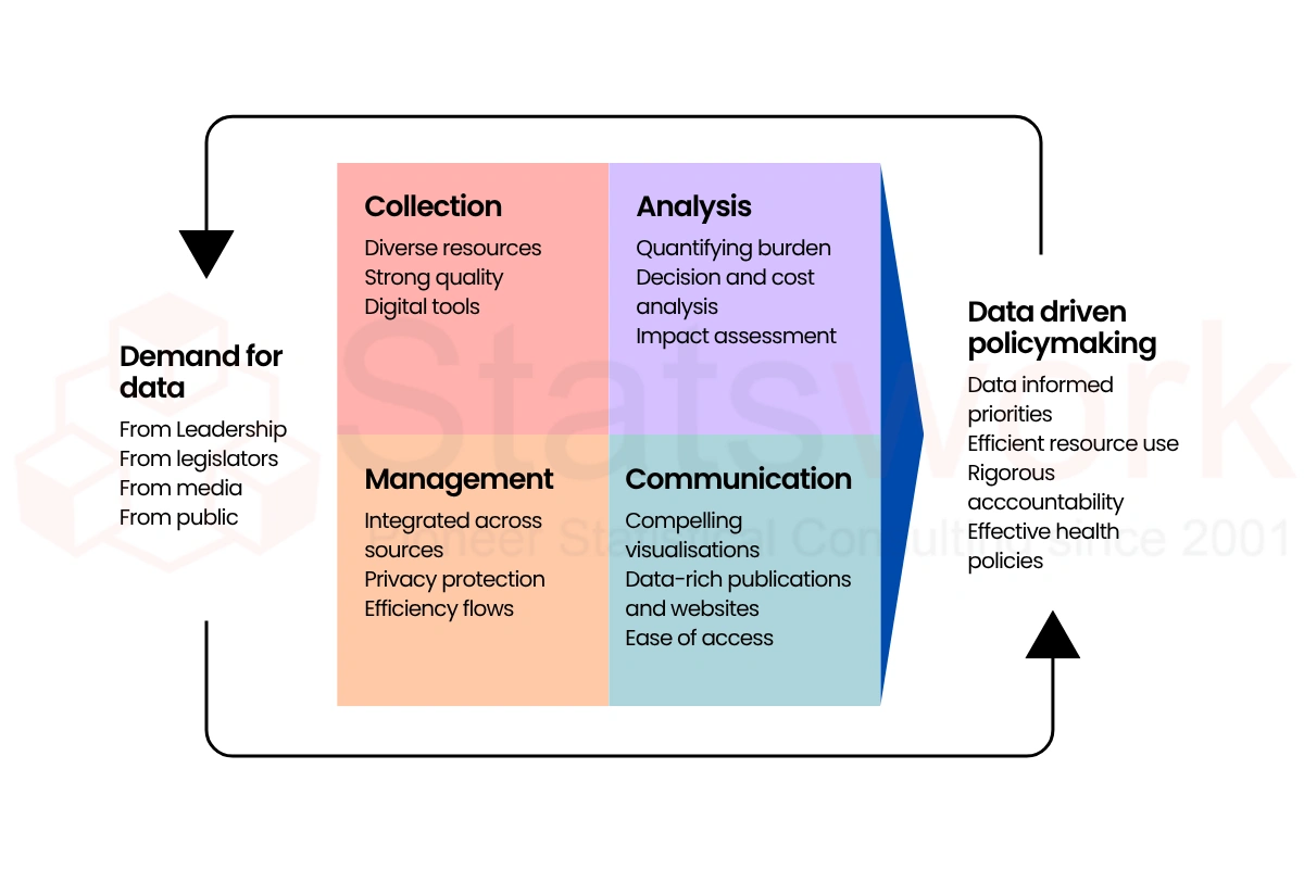 public data sources for market research