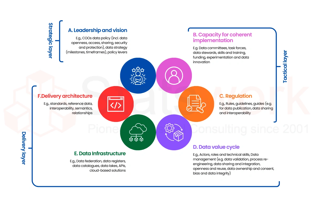 what government and public data is