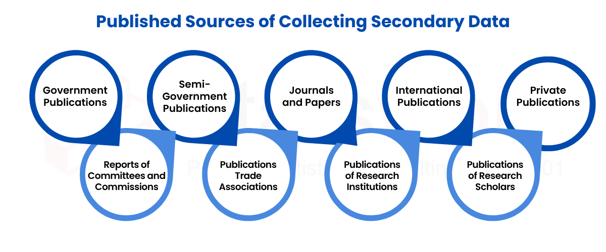 secondary data collection techniques for healthcare research