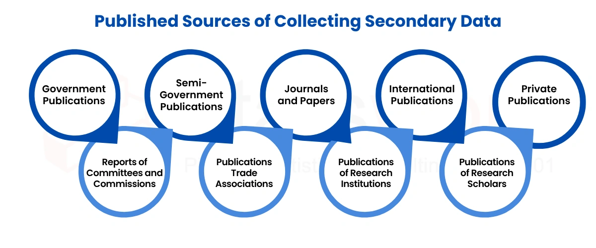 secondary data collection techniques for healthcare research