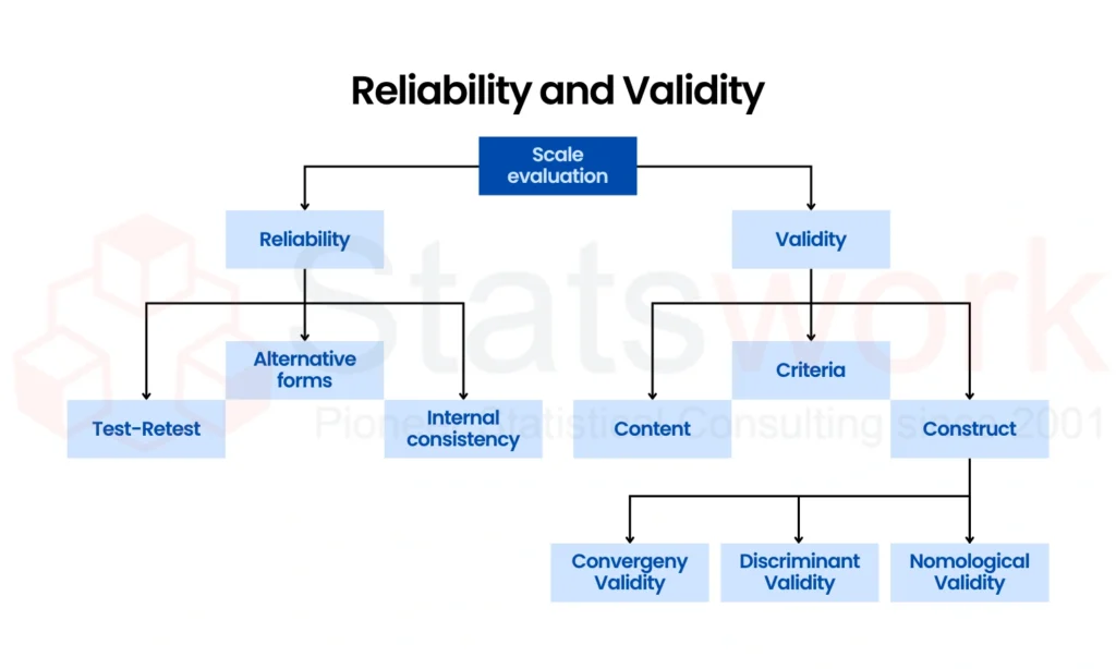 Improving Research Validity with Advanced Statistics