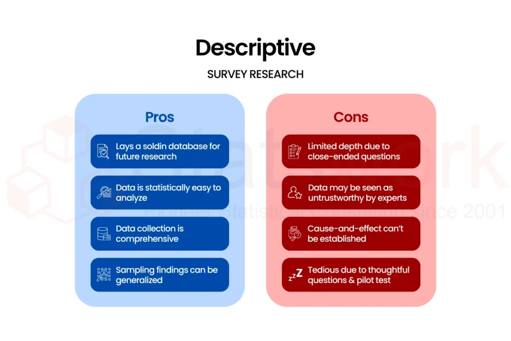 Custom Survey Design & Statistical Validation Guide