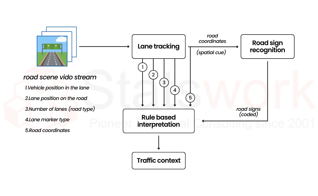 video tracking in computer vision