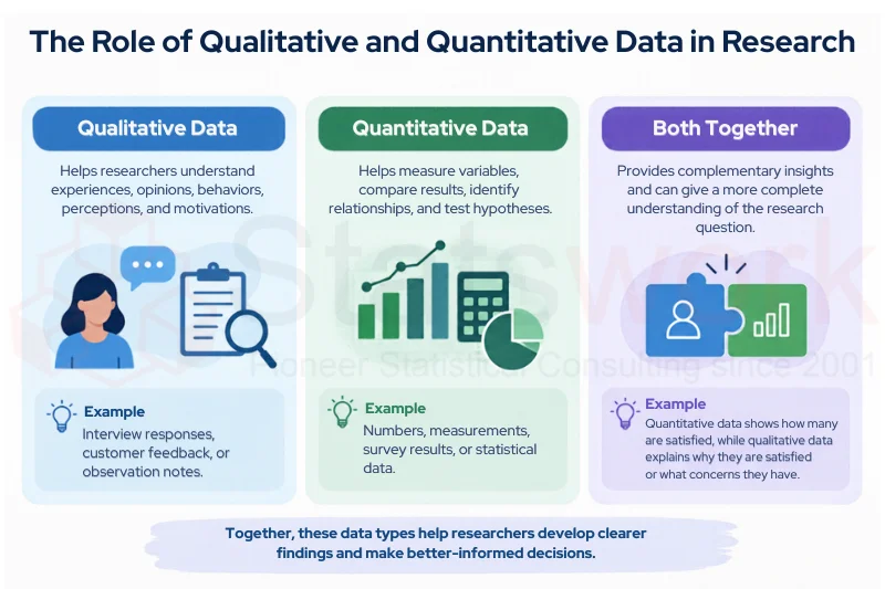statistical data analysis services (2)