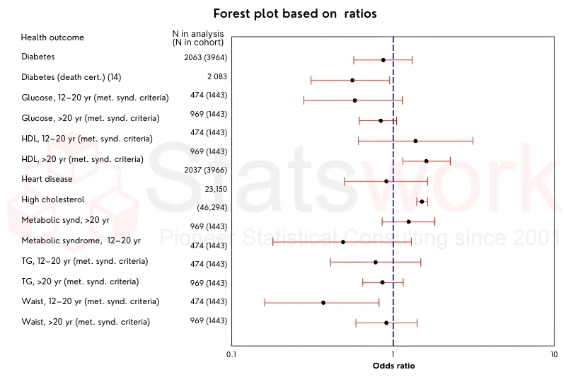 Why Forest Plots Are Central to Evidence Synthesis