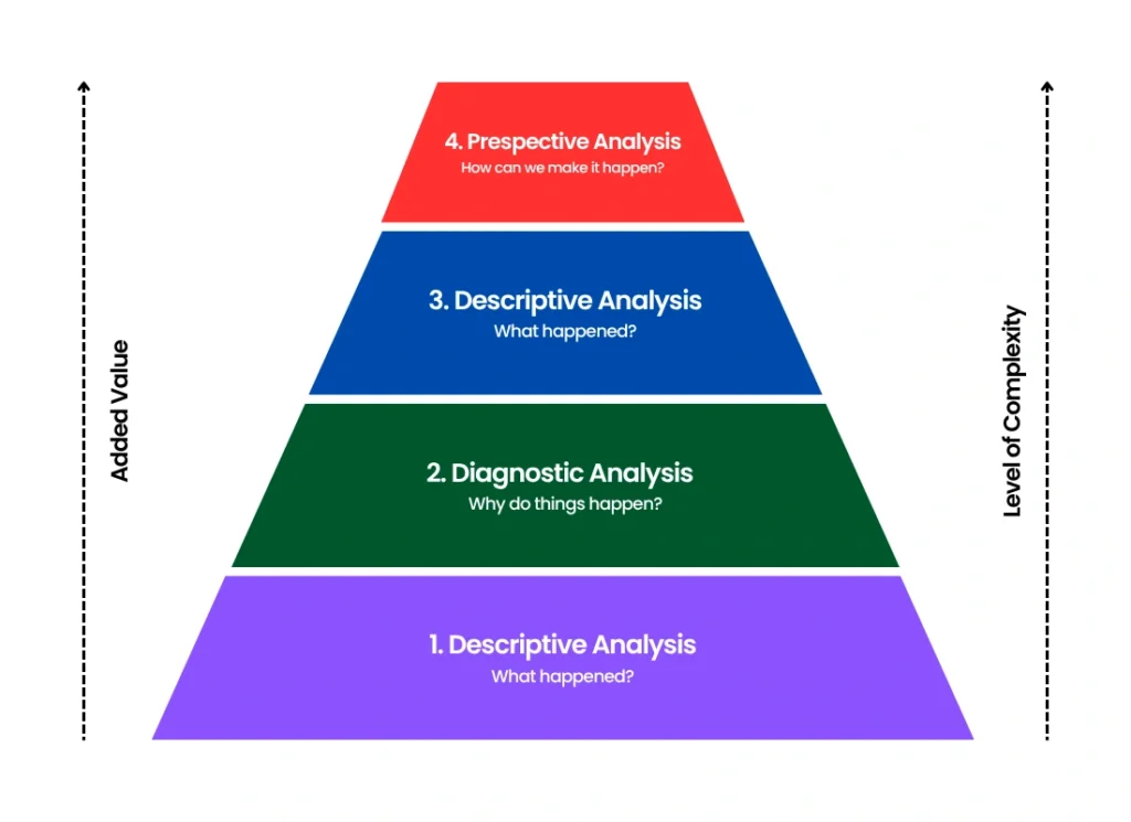 Everything About Data Analysis Services