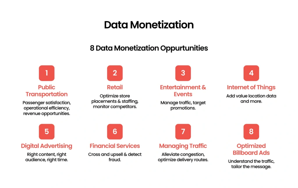 data monetization strategy