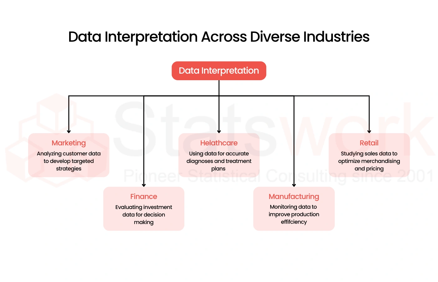 interpretation of research data
