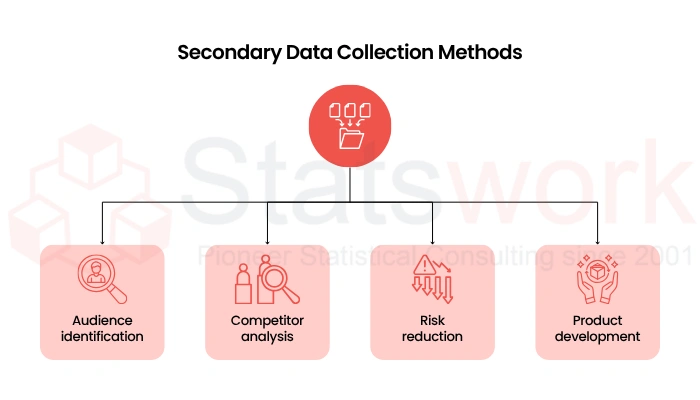 Secondary Data Collection in Market Research