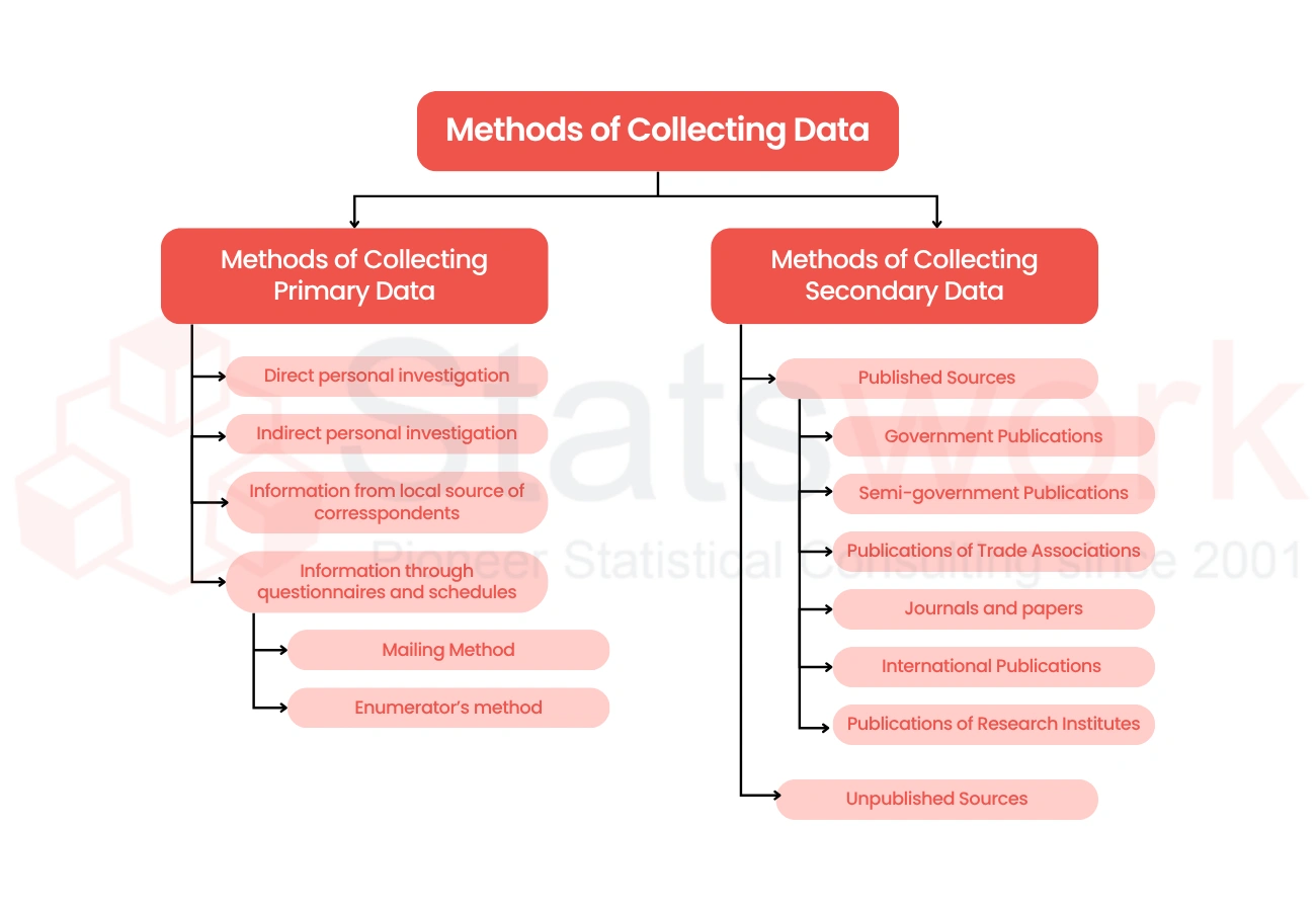 Secondary Data Collection in Market Research