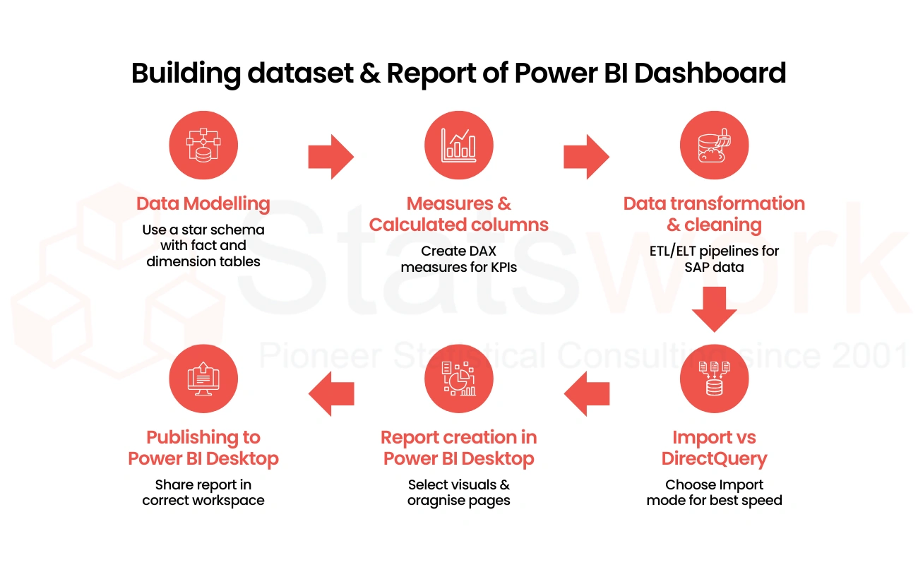 Power BI