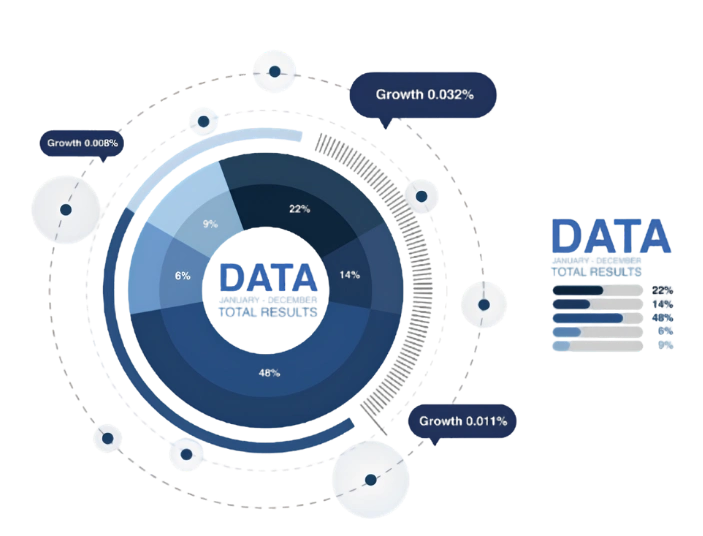 Quantitative Research Analysis Services