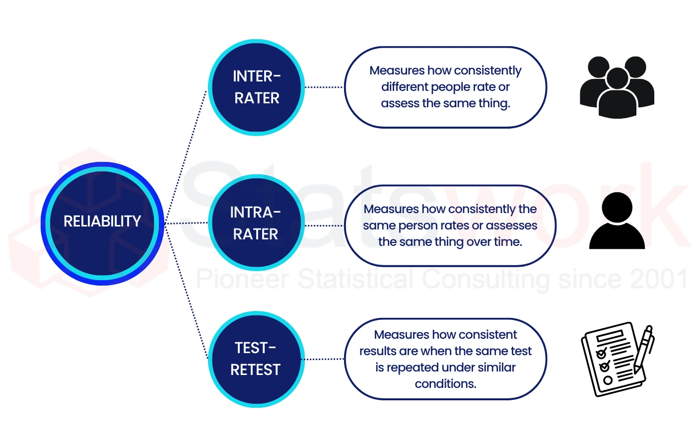 Best Inter-Coder Reliability Testing Tools Guide 2026