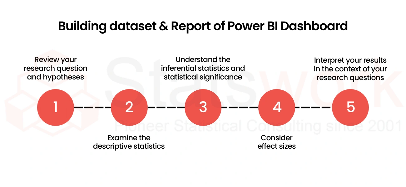 Statistical Interpretation