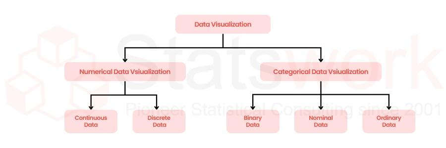 Meta-Analysis Statistical Visualization