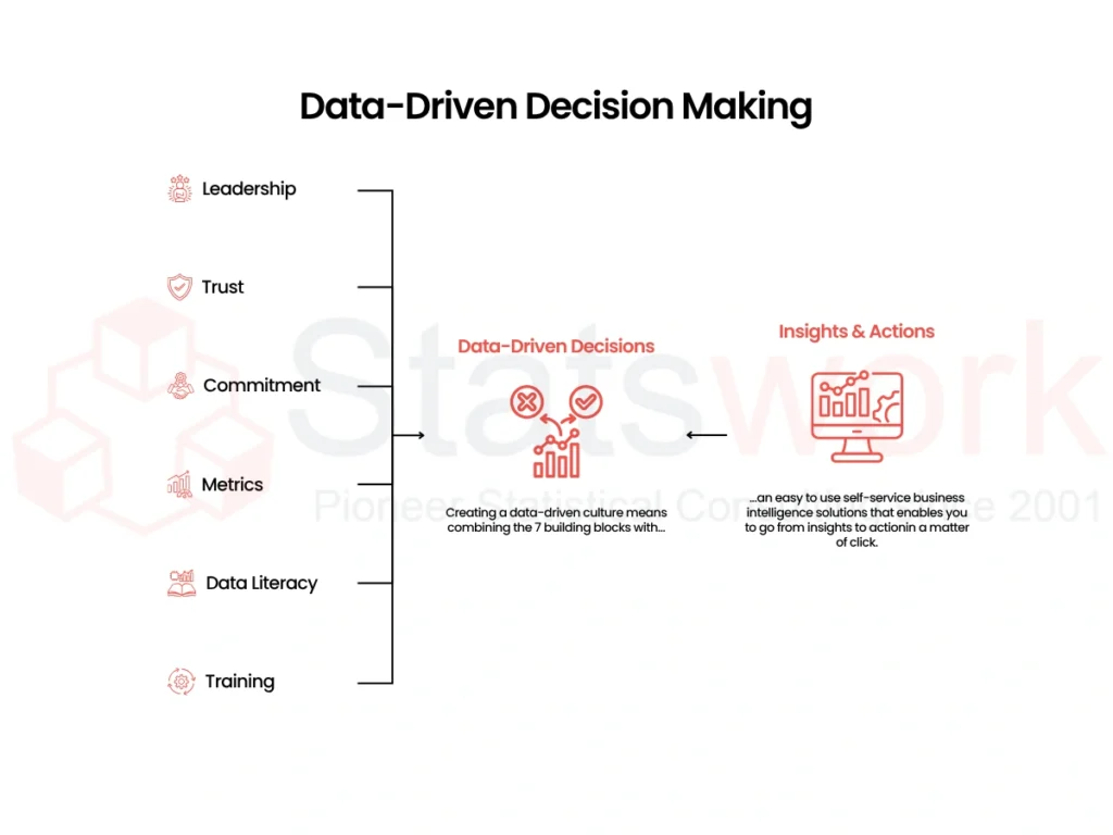 Hypothesis-Driven Surveys for Data-Based Decisions